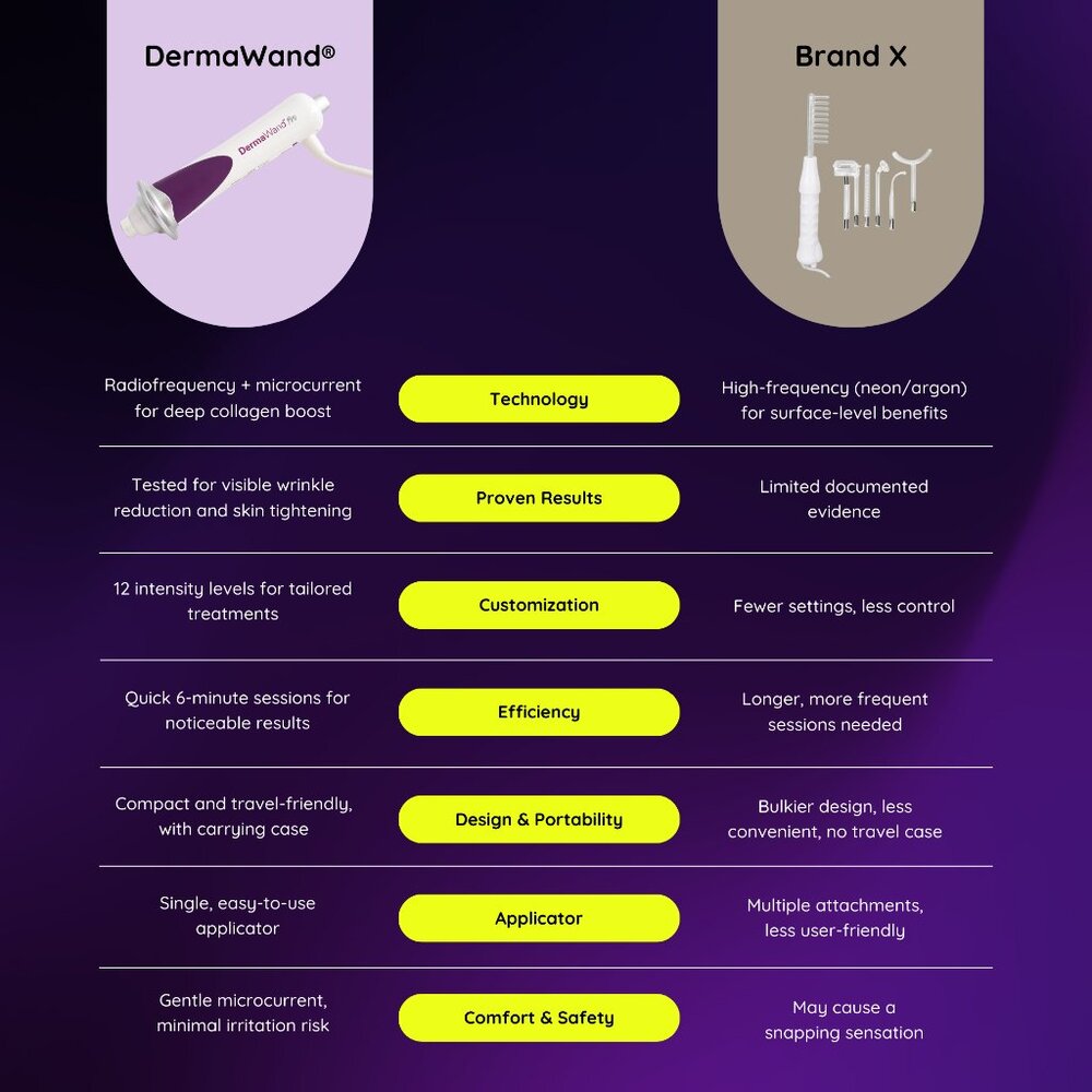 DermaWand PRO Newest Model - 50% Stronger Than The Original - BNIB - Picture 16 of 16